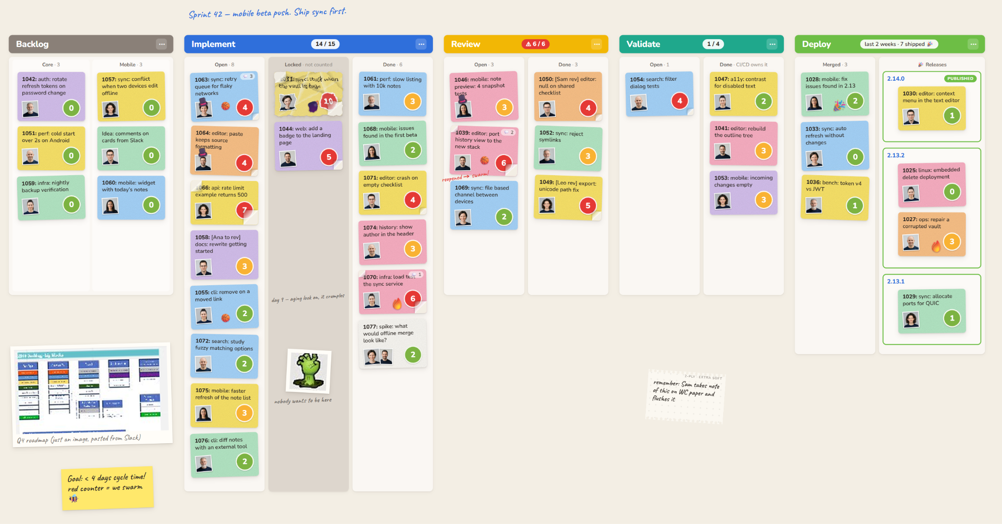 Kanban board with a photo of the roadmap on the bottom left