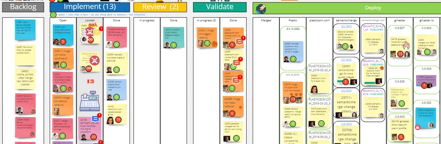 Our old Miro kanban board