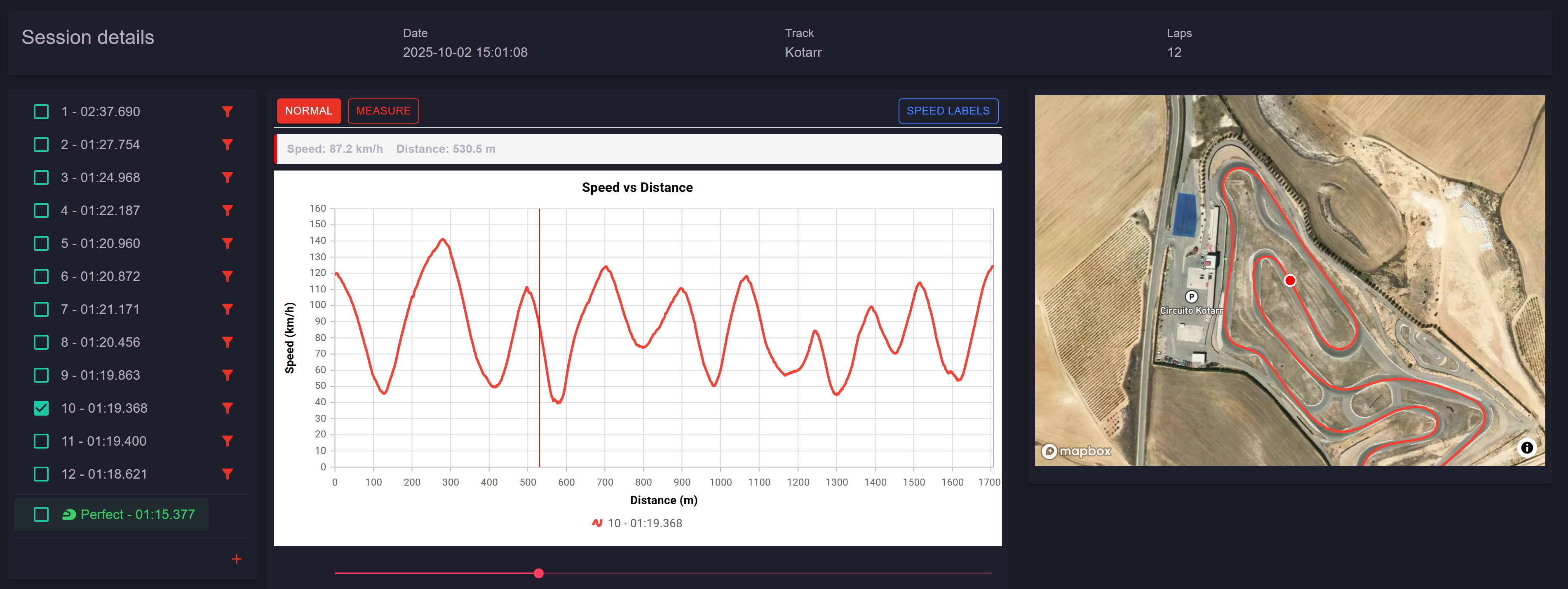 Session detail with speed over distance chart