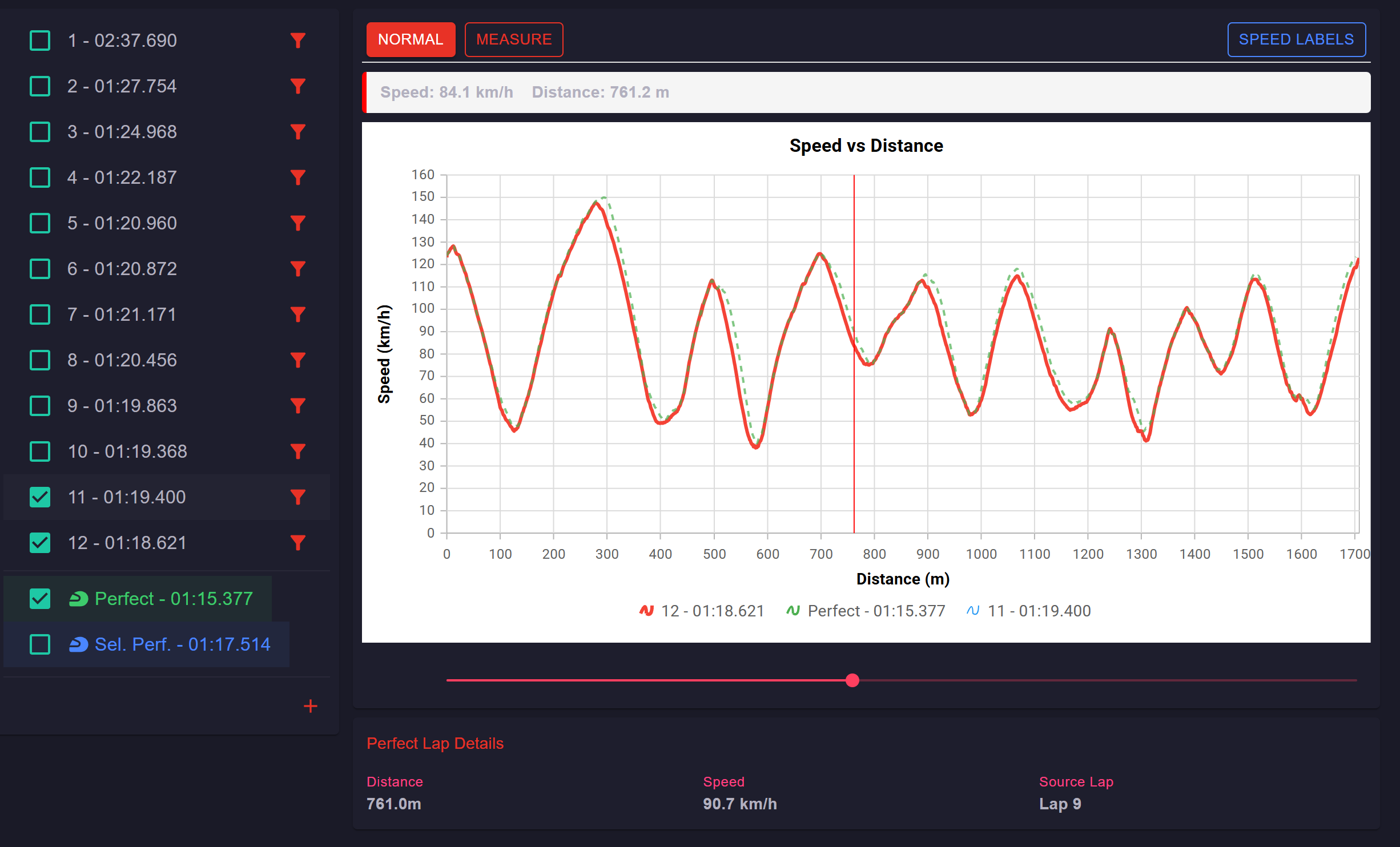Perfect lap visualization